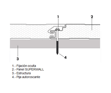 Detalle Panel Superwall