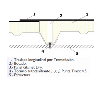 Detalle Panel Glamet Dry