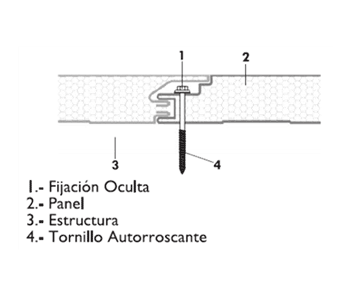 Detalle Panel Superwall Flat