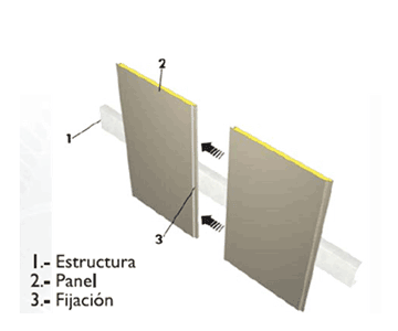 Detalle Panel Superwall Flat