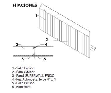Detalle Panel Superwall